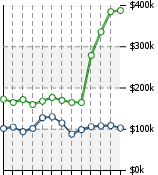 Home Value Graphic